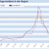 Omikron-Welle trifft die Kliniken