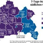 Inzidenzen sinken weiter