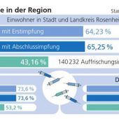 „Ein Ende ist nicht in Sicht“