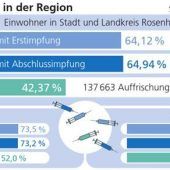„Inmitten der Steilwand fünfte Welle“