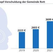 „Ein ehrlicher Haushalt“ in Rott