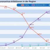 Das Überraschungsvirus