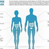 Telefonberatung zum Weltkrebstag