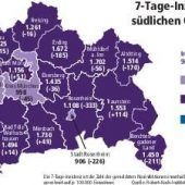 Gesundheitsämter weiter in Personalnot