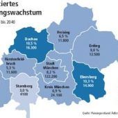 Das Virus bremst den Zuzug