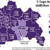 Daten-Chaos nach Technik-Panne