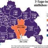 Inzidenz steigt weiter leicht