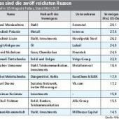 Das Phantom von Partenkirchen