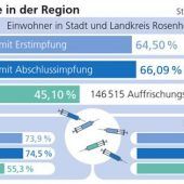 Trügerische Entspannung