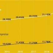 Wo sparen bei Gebrauchtwagen?