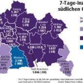 Corona-Zahlen sinken weiter