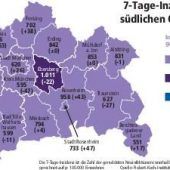 Masken tragen an der Uni bleibt zum Großteil Pflicht