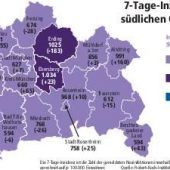 Patienten bei Operationen zurückhaltend