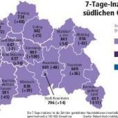 Die Zahlen schwanken