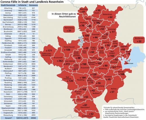 Die Corona-Neumeldungen in der Region Rosenheim binnen einer Woche (seit 15. April; einschließlich Nachtrag aus Datenpanne).klinger