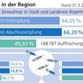 Lockerungen ein „schwerer Fehler“