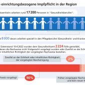 Grummeln wegen Impfpflicht