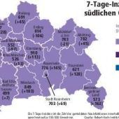 Inzidenz steigt – wohl auch wegen Nachmeldungen