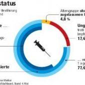 Gähnende Leere in den Impfstellen