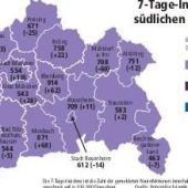Inzidenzwerte schwanken