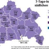 Holetschek fordert Rechtsrahmen für den Herbst