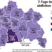 Gemischtes Infektionsbild