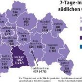 Corona-Inzidenz: Miesbach mit Höchstwerten