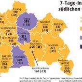 Die Zahl der Corona-Infektionen