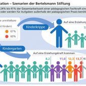 Kitaverband schlägt Alarm