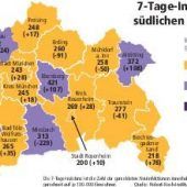Corona-Zahlen stark schwankend