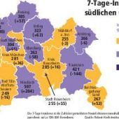 Inzidenzen steigen wieder