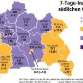Schwankende Inzidenzen