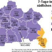 Tendenz steigend
