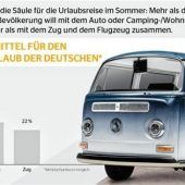 Auto bleibt wichtig