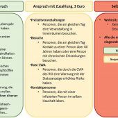 Apotheker verzweifeln an neuen Testregeln