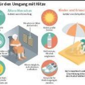 Faustregel: 25 Gramm Sonnencreme alle drei Stunden