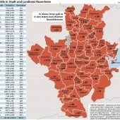Die Rückkehr der Sorgen