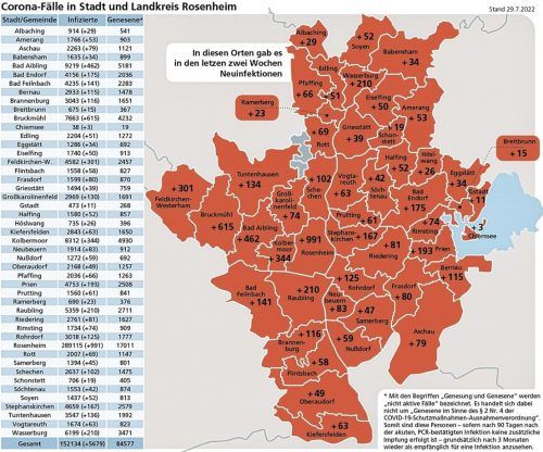 Die Zahl der Neuinfektionen in den Städten und Gemeinden der Region binnen zwei Wochen (seit 15. Juli).klinger
