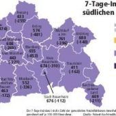 Inzidenzen mit hoher Dunkelziffer