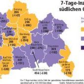 Inzidenzen sinken