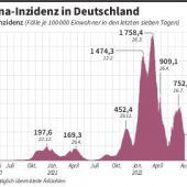 Der große Testlauf für die Wiesn