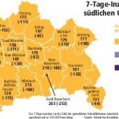 Sinkende Inzidenzwerte