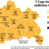 Tendenz sinkend