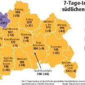 Dachau-Inzidenz steigt nach Volksfest