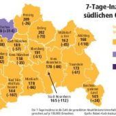 Hohe Inzidenzen nach Volksfesten