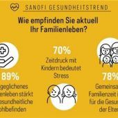 Familie als Kraftquelle oder Stressfaktor?
