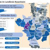 „Schon wieder eine Rekordmarke“