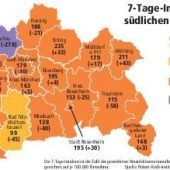 Inzidenzen großteils stabil