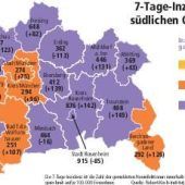 Hohe Inzidenz in Rosenheim