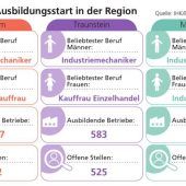 Handwerker aus Leidenschaft